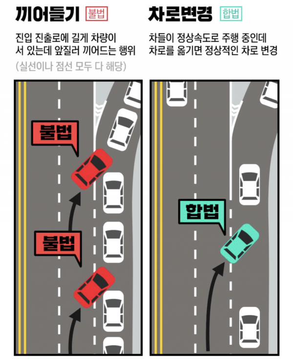 고속도로 이용 출퇴근러 혈압 상승할 때